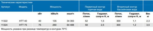Теплообмінник Hi-Temp Titan 40кВт, 75кВт - изображение 4