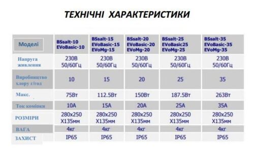 Установки проточного электролиза BSV серия EVO Basic 10-35гр/час - изображение 4