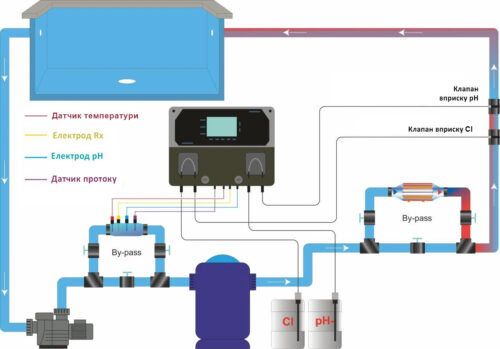 Вимірювально-дозуюча станція VA Swimming pool system basic pH/mV з перистальтичними насосами – 1,5 л/год. - изображение 2