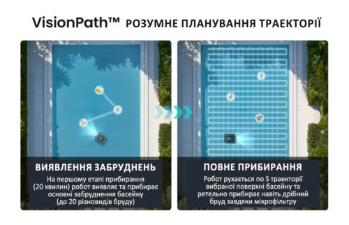 Робот пилосос для басейну гусеничний, акумуляторний AIPER Scuba N3 (дно, стіни, ватерлінія) до 150 м2 (технологія Штучного Інтелекту) - изображение 5
